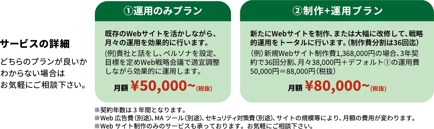 サービスの詳細