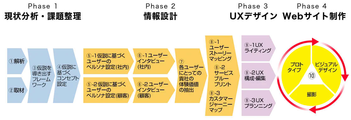 WebBooster