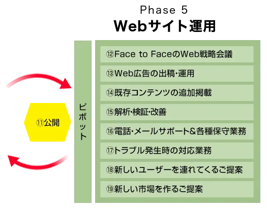東京リテラシーのメソッド