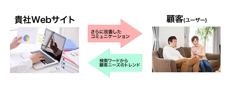 コミュニケーションをきめ細かく実施