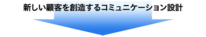 新しい顧客を創造するコミュニケーション設計