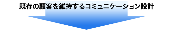 既存の顧客を維持するコミュニケーション設計